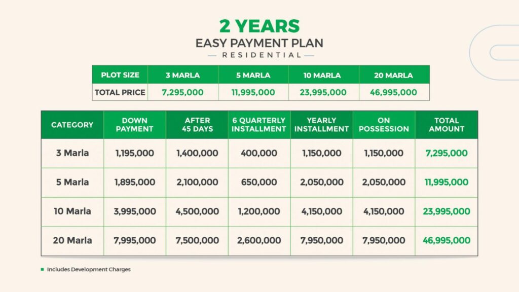 Union Town Lahore Payment Plan 2025