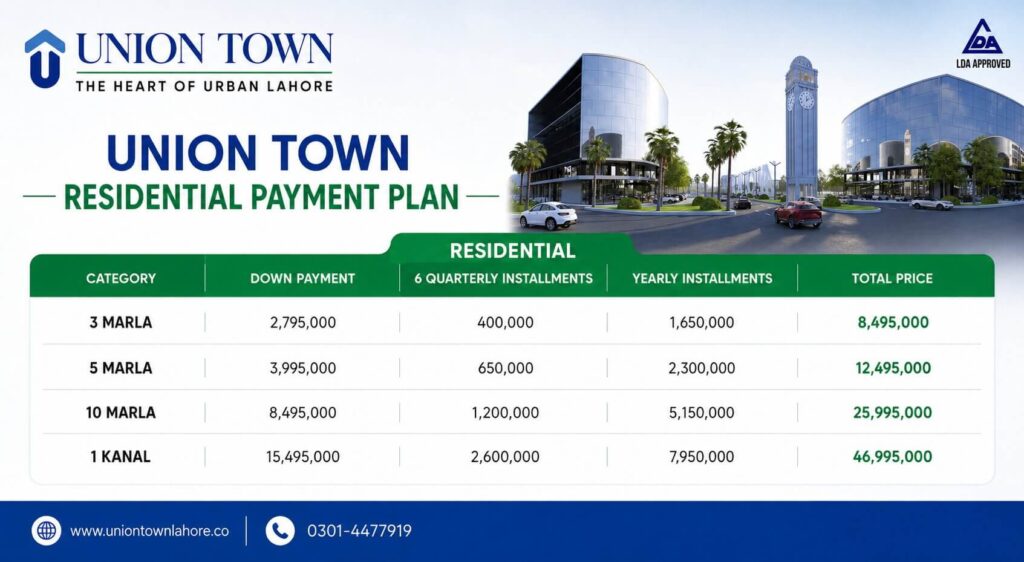 Union Town Lahore Payment Plan 2026