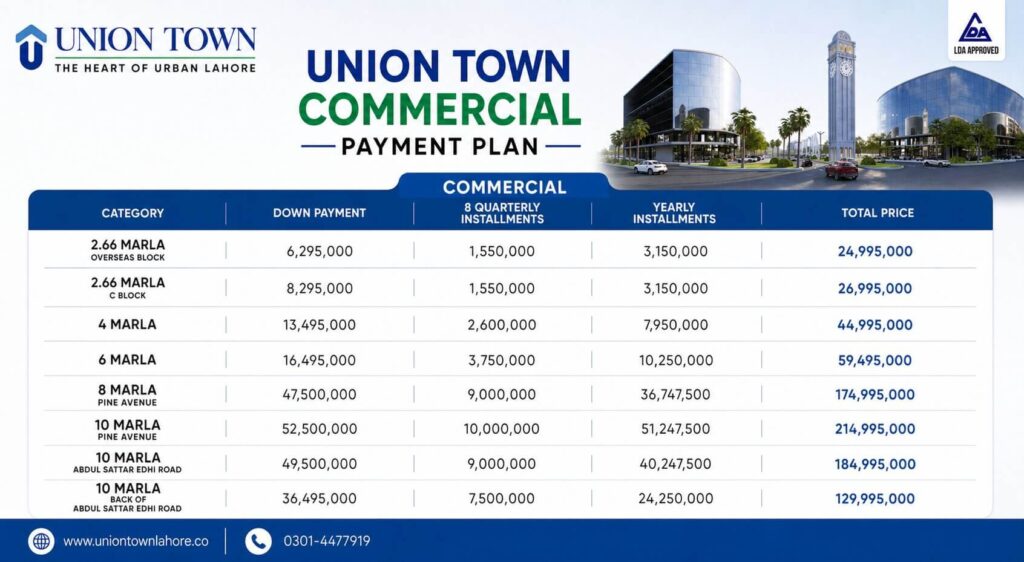 Union Town Lahore Payment Plan Commercial 2026